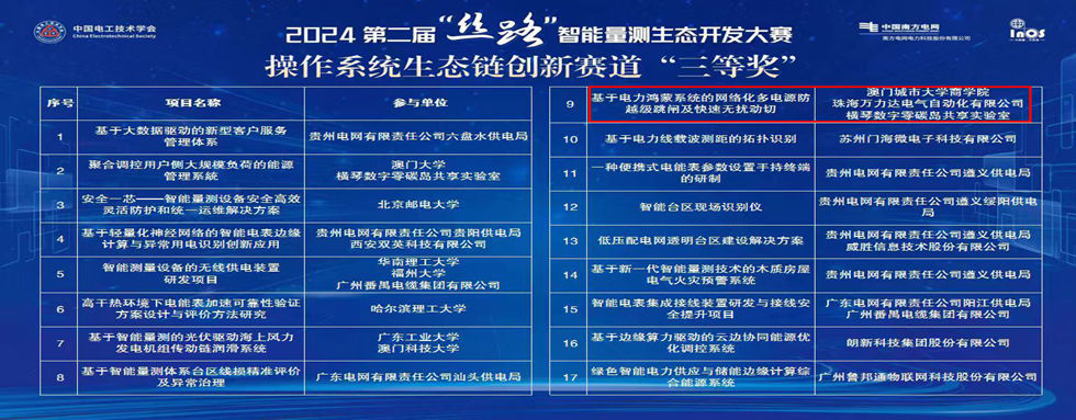 公司動(dòng)態(tài)：絲路結碩果，智聯(lián)啟未來(lái)